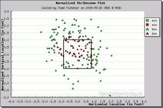 Illustration for article titled Better Know An Umpire: Todd Tichenor